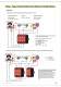 2008 Main Catalogue - Idem Safety switches