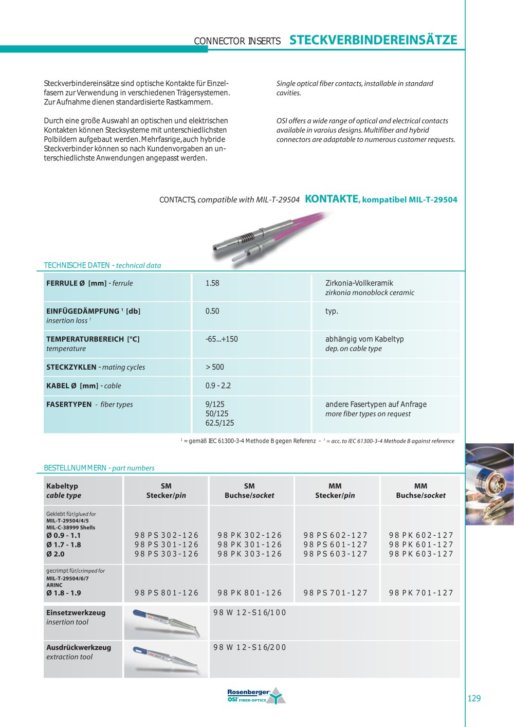 CONNECTOR INSERTS - OSI Fiber-Optics