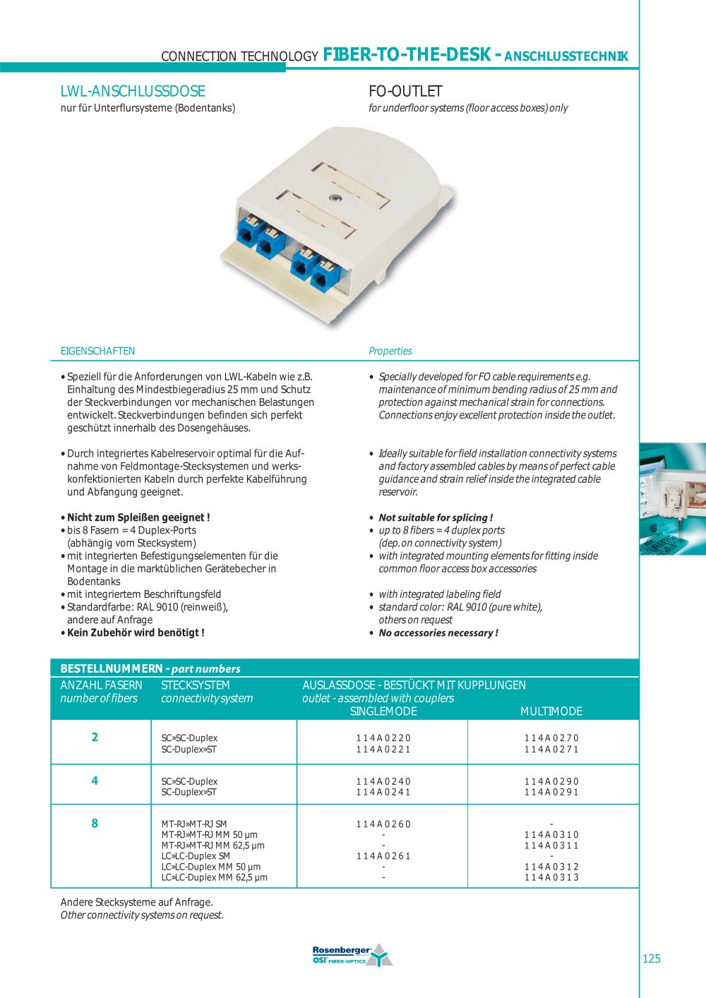 FO-OUTLET for underfloorsystem; (flooraccess boxes) only - OSI Fiber-Optics