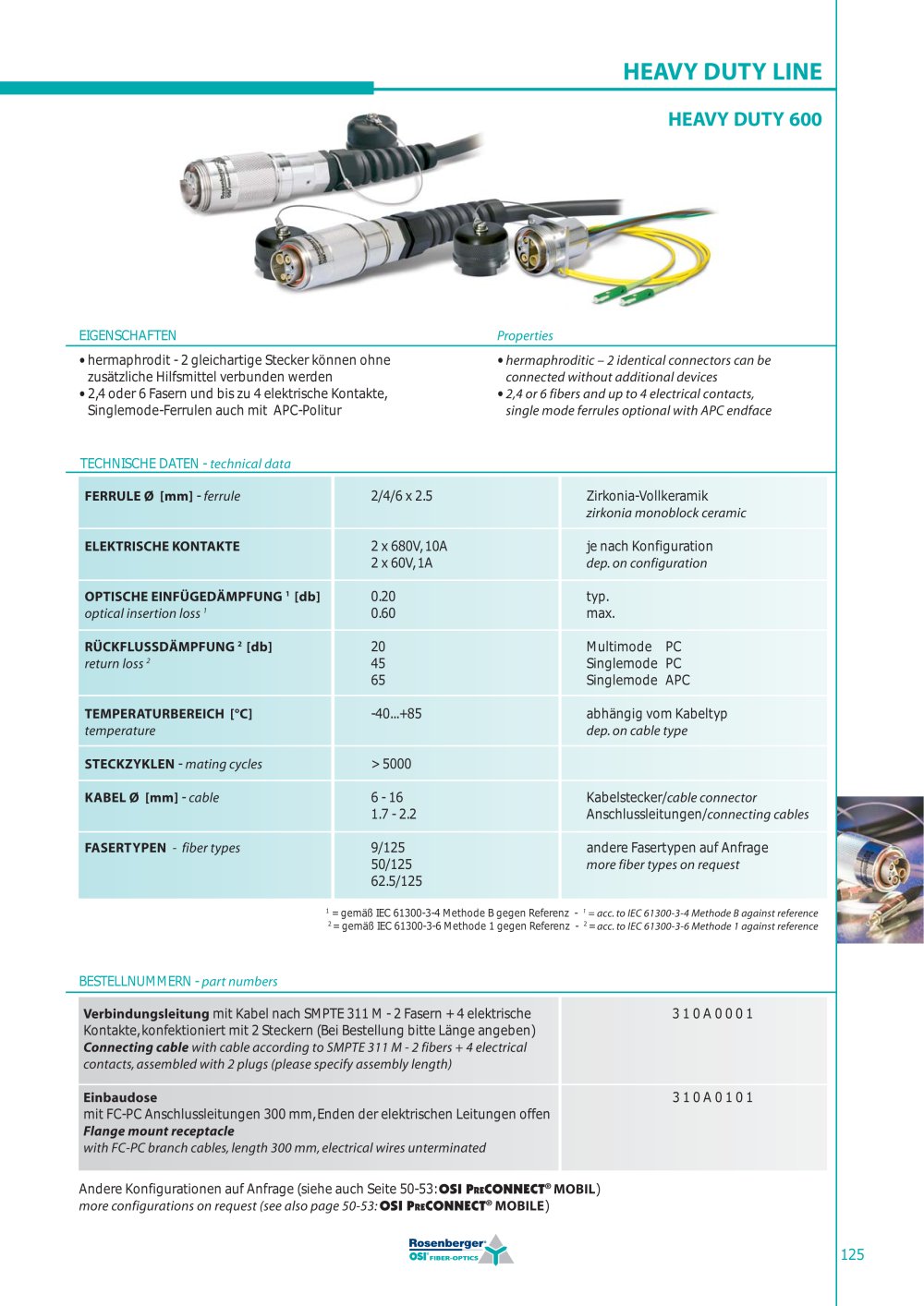 HEAVY DUTY 600 - OSI Fiber-Optics