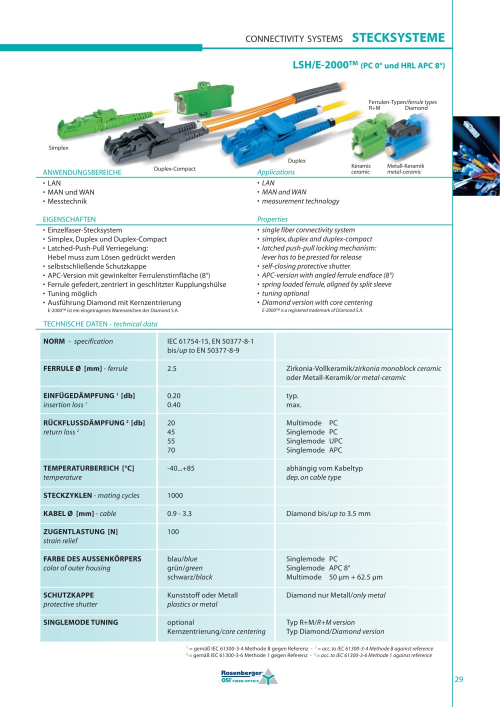 LSH/E-2000�	(PC 0o	undHRLAPC8&deg;) - OSI Fiber-Optics