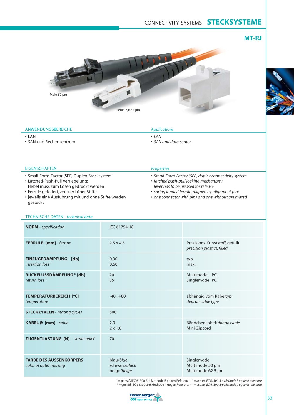 MT-RJ - OSI Fiber-Optics