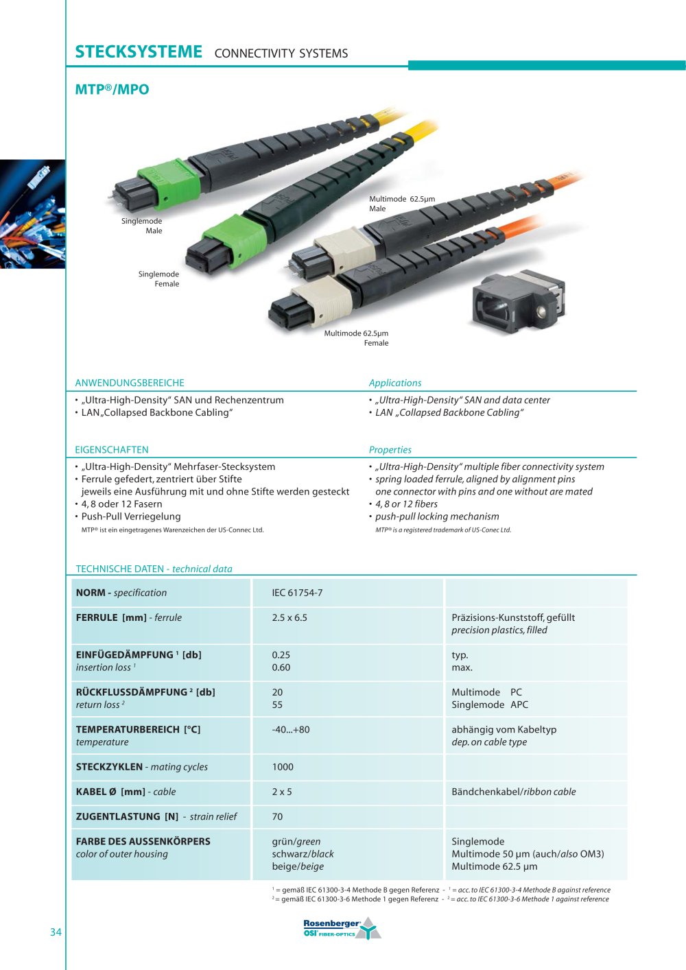 MTP	^/MPO - OSI Fiber-Optics