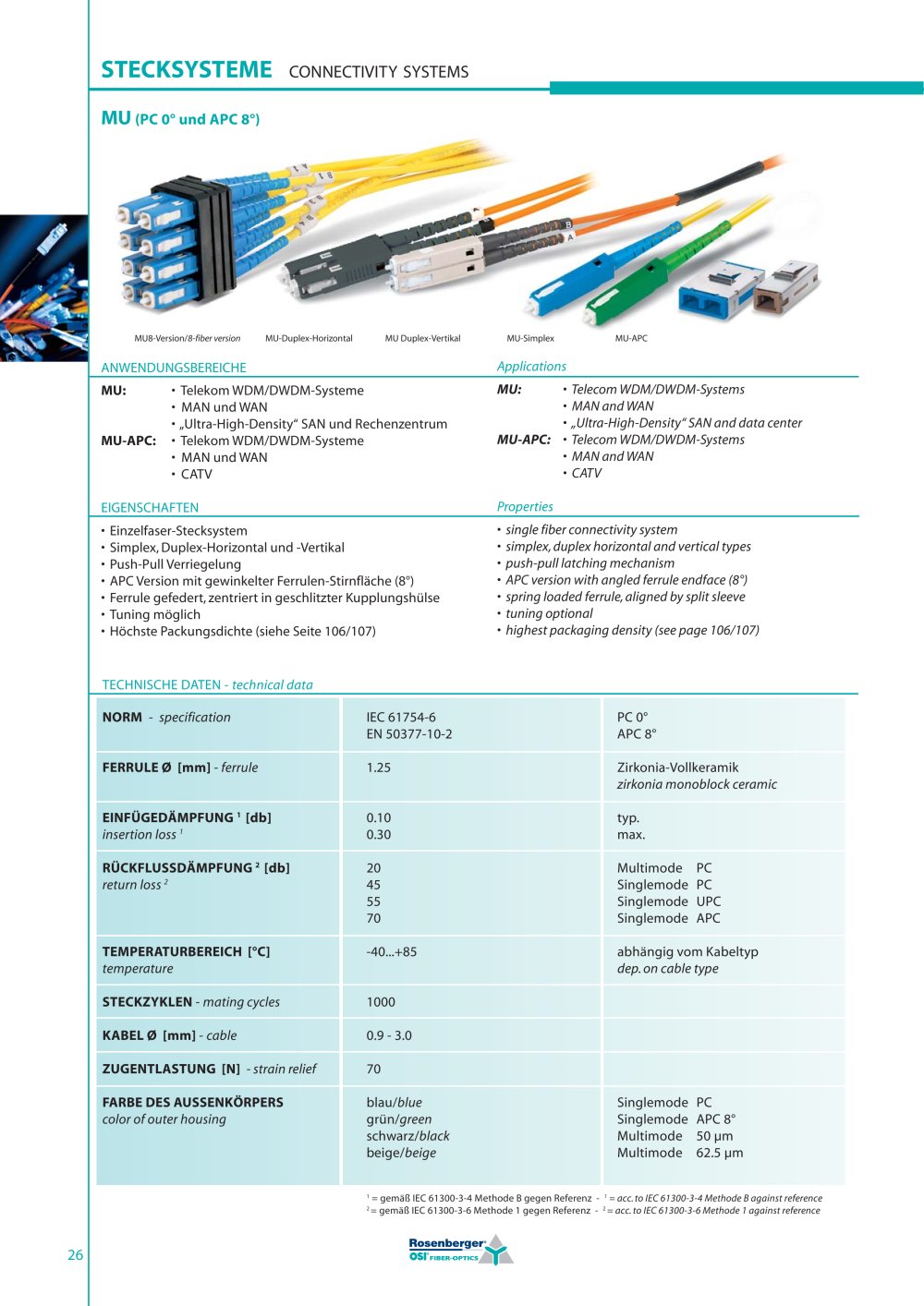 MU (PC&deg;	und APC 8&deg;) - OSI Fiber-Optics