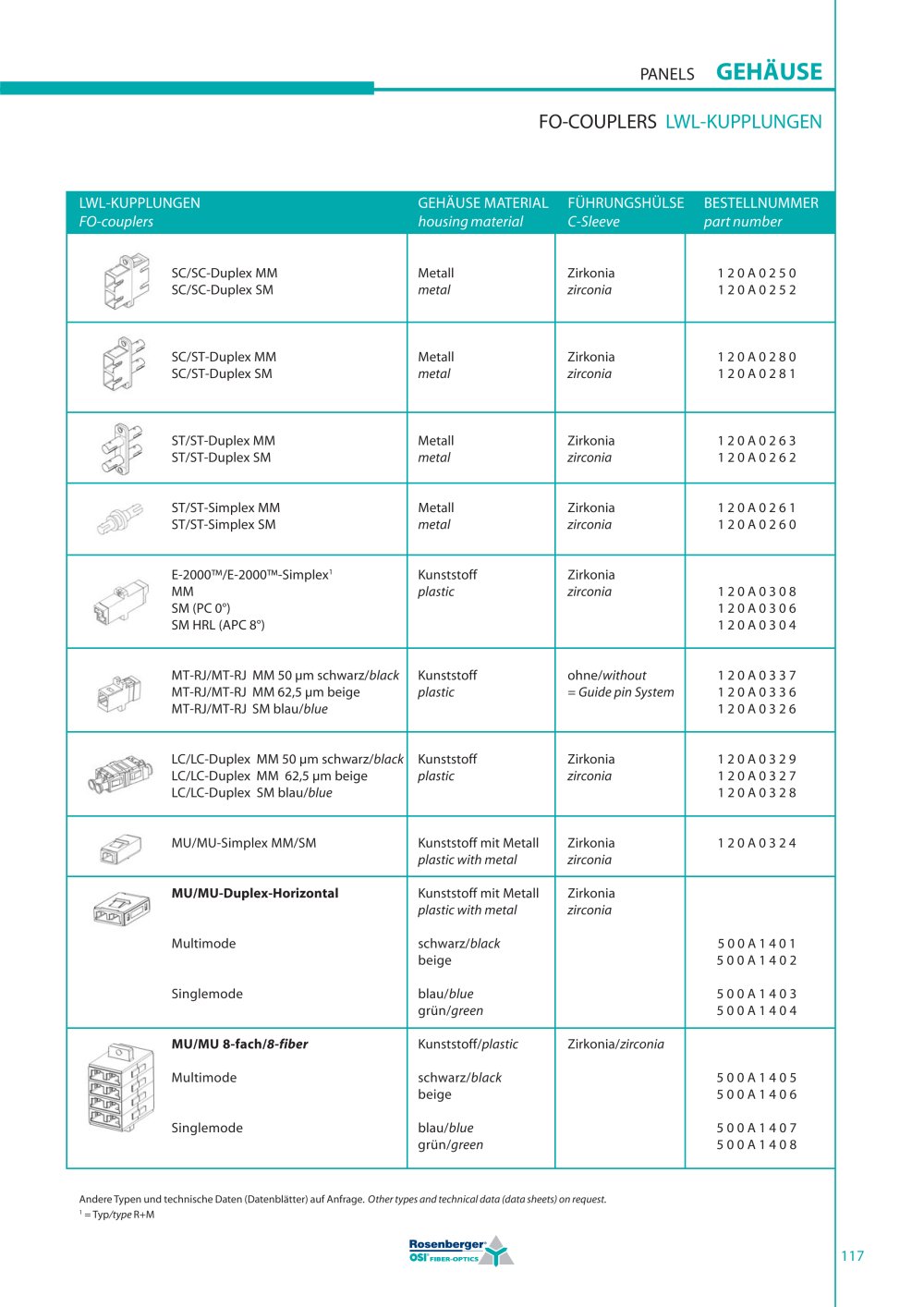 OSI Fiber-Optics - 