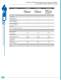 Industrial Conformal Coated Switch Solution - Ethernet Direct