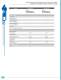 Industrial Conformal Coated Switch Solution - Ethernet Direct