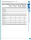 Industrial Conformal Coated Switch Solution - Ethernet Direct