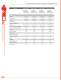 Industrial Serial Converter Solutions - Ethernet Direct