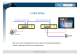 LAN to 2 wires Line converter - Benecom