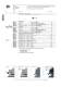 Programme Survey 2010  Industrial Automation - ILME