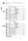 Programme Survey 2010  Industrial Automation - ILME