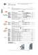 Programme Survey 2010  Industrial Automation - ILME