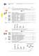 Programme Survey 2010  Industrial Automation - ILME