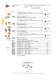 Programme Survey 2010  Industrial Automation - ILME