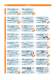 Programme Survey 2010  Industrial Automation - ILME