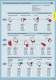 Plugs, socket-outlets and distribution system for industrial purposes - ILME