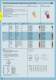 Plugs, socket-outlets and distribution system for industrial purposes - ILME