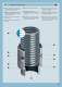 Cable glands, fittings and flexible conduits - ILME