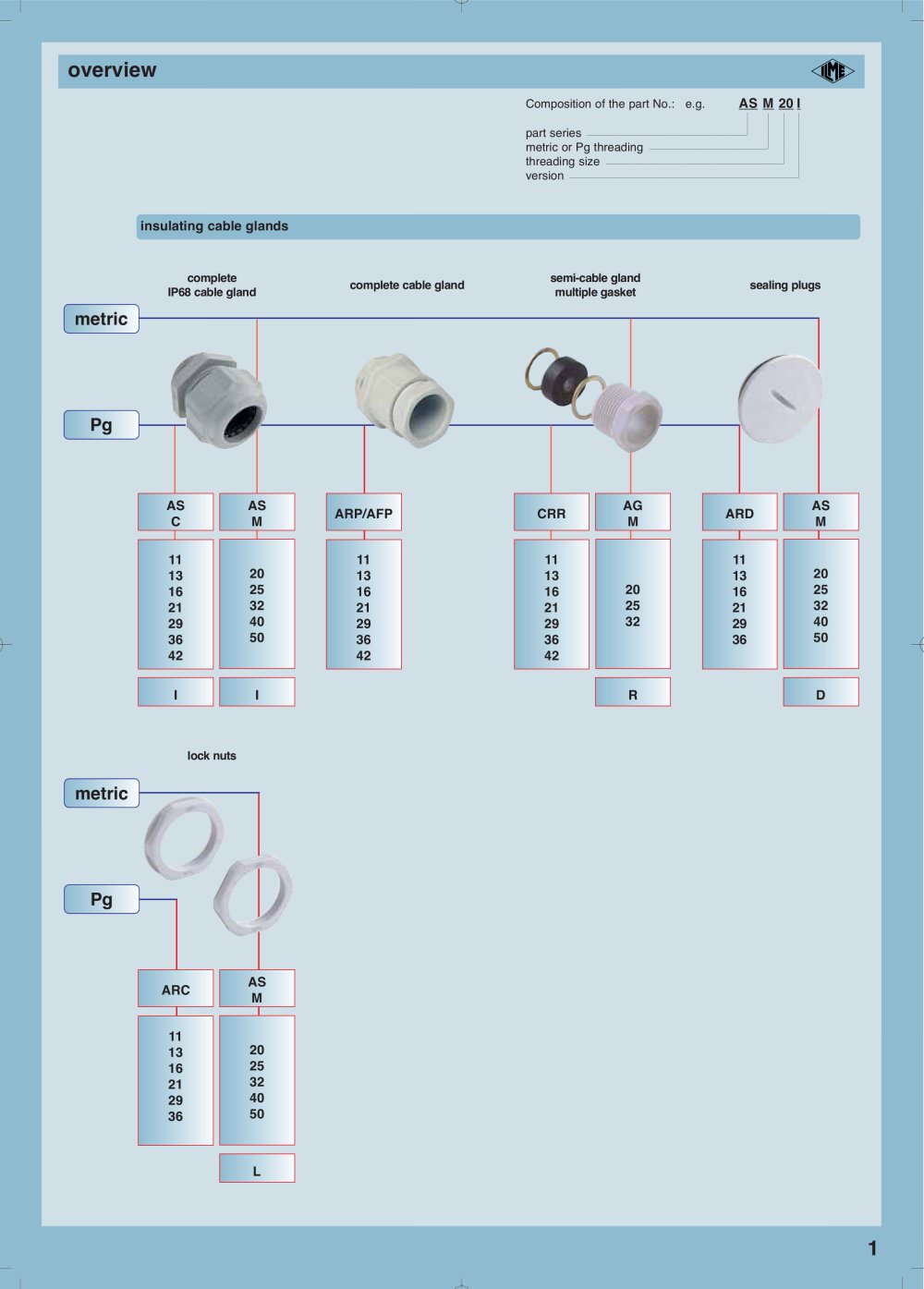Cable glands, fittings and flexible conduits - ILME