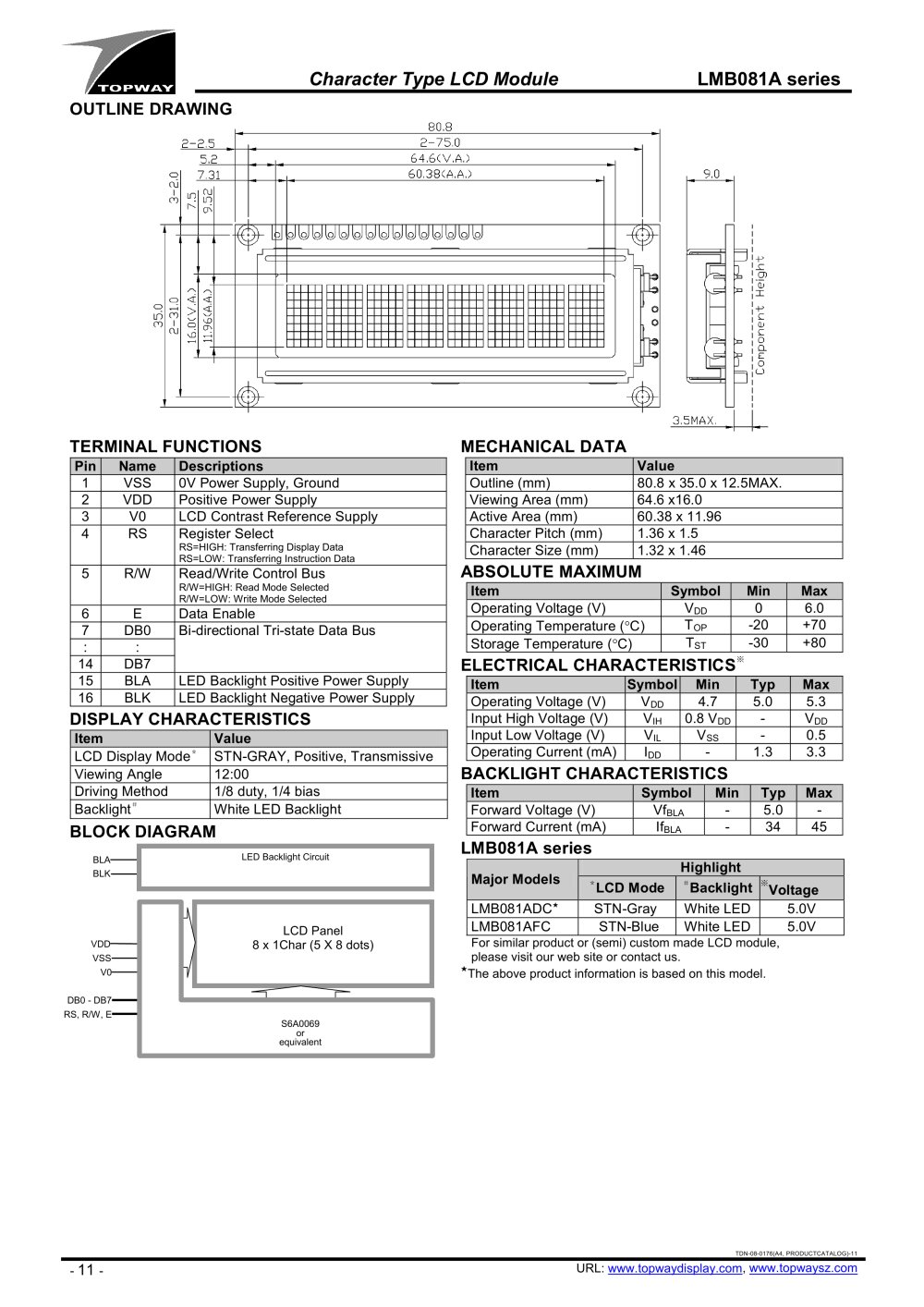 Character module - Shenzhen Topway Technology Co. Ltd.
