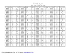 NdFeB tool list