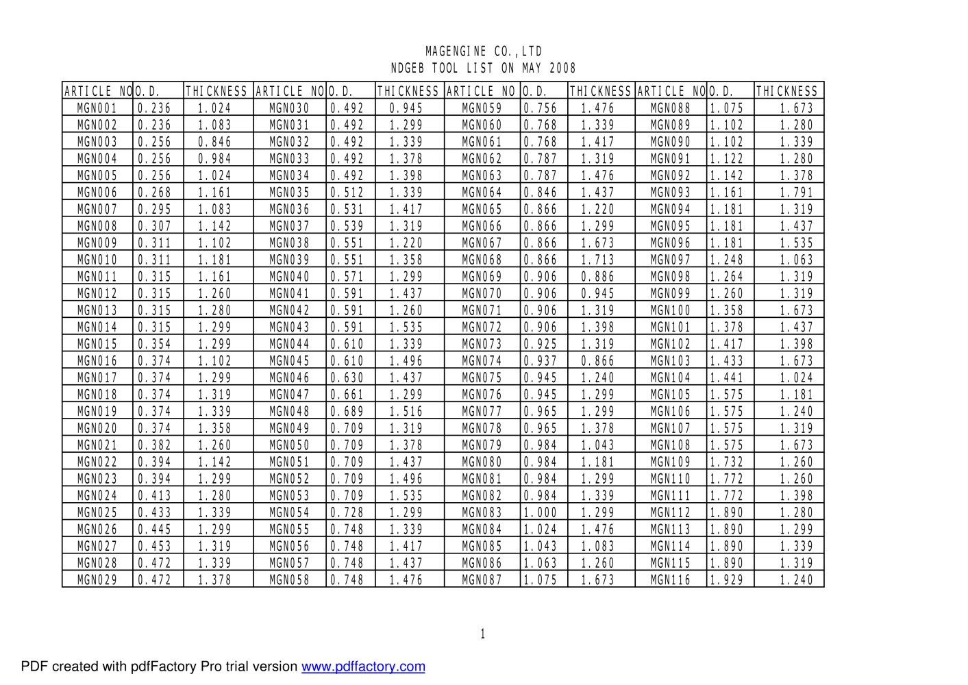 NdFeB tool list inch - 1 / 2 Pages
