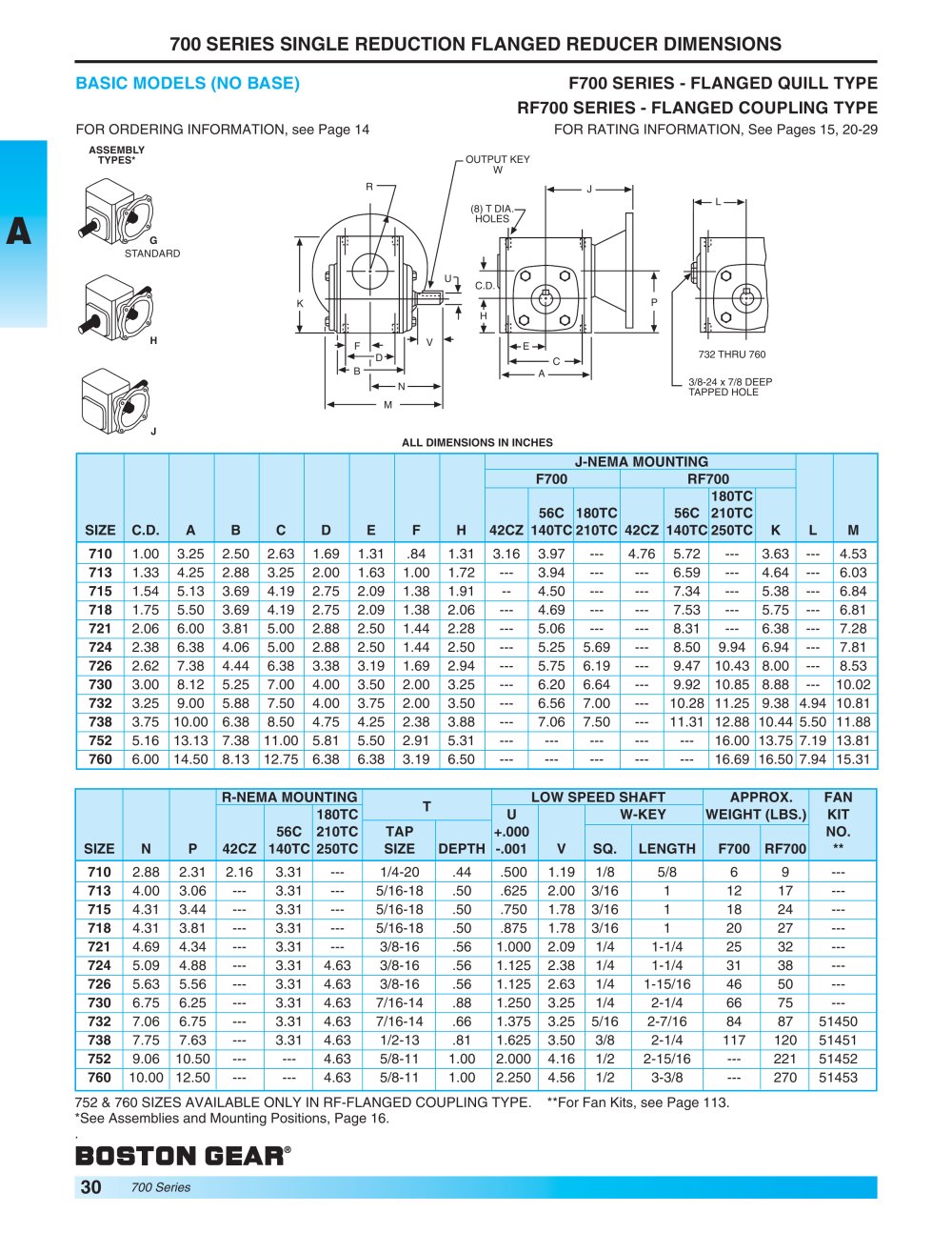 F700 SERIES - FLANGED QUILL TYPE - Venture