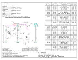 Landing Gear Specifications