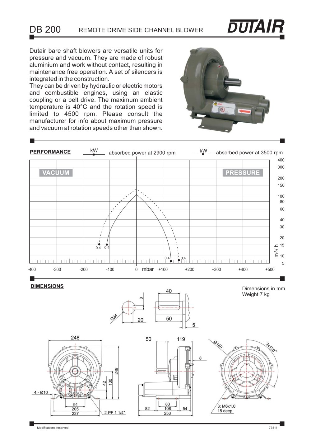 REMOTE DRIVE SIDE CHANNEL BLOWER - Sjerp & Jongeneel
