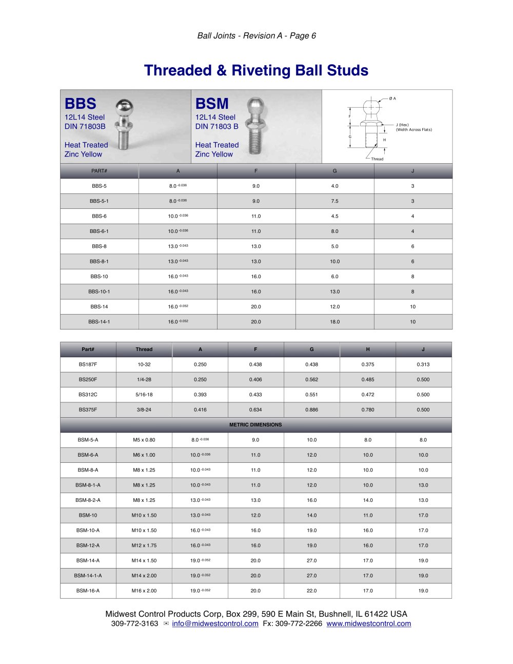 Midwest Control Products - 3811, 39547, 208385