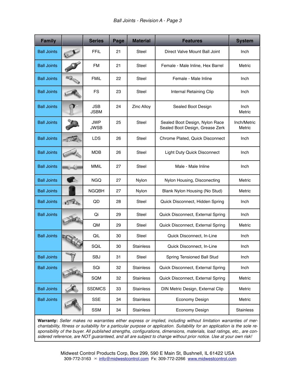 Midwest Control Products - 3811, 39546