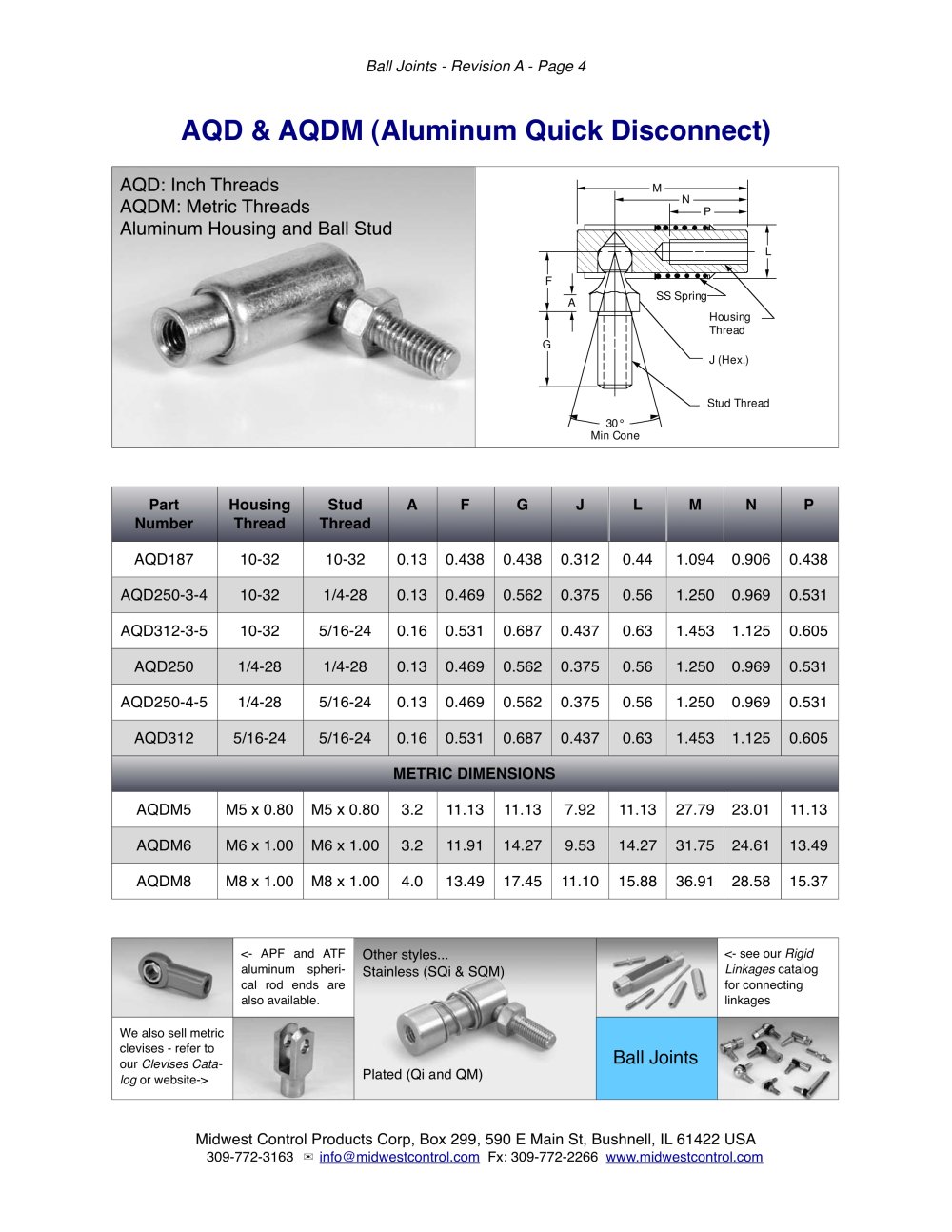 Midwest Control Products - 4788, 5987