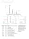 TG-GC-MS - Evolved Gas Analysis with Chromatographic Pre-Separation - product brochure - NETZSCH-Ger�tebau