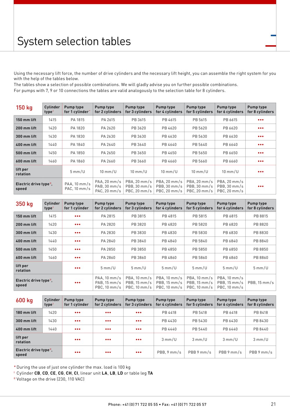 System selection guide - ErgoSwissAG