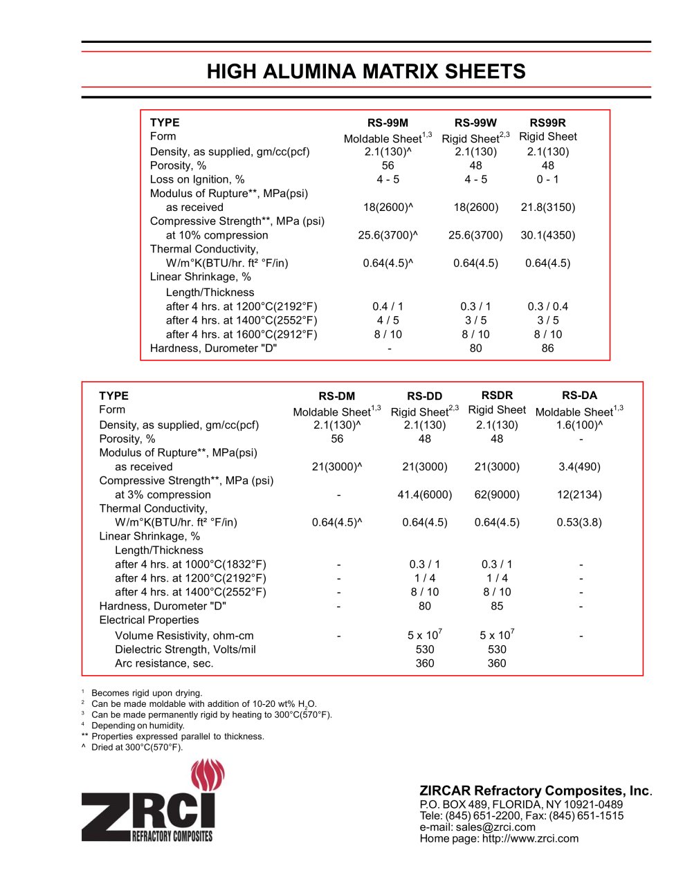 Zircar Refractory Composites - 