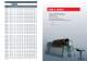 Hydraulic and Motorized Plate Rolls - Durma