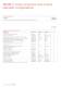 REM615 Standard configurations brochure - ABB Oy Distribution Automation