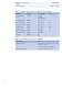 Motor Protection and Control REM615 Product Guide - ABB Oy Distribution Automation