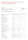 REF615 Standard configurations brochure - ABB Oy Distribution Automation