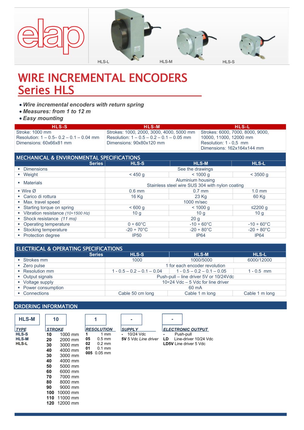 Wire Encoder HLS - ELAP