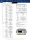 Model 645 - 50MHz Arbitrary Waveform/Function Generator - BNC