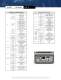 Model 645 - 50MHz Arbitrary Waveform/Function Generator - BNC