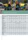 AV2-2 Tandem Vibrating Rollers 2.4 � 4 t - Ammann