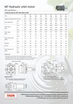 MT Orbit Motor Datasheet Taon Hydraulik Komponenter ApS PDF