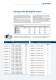 Frequency Inverter- AGILE Series - Bonfiglioli