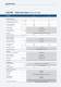 Frequency Inverter- AGILE Series - Bonfiglioli