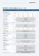 Frequency Inverter- AGILE Series - Bonfiglioli