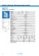 Suppression Technology, Modul- and Interfacetechnology, Power Supplies - L�TZE