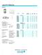 Lutze Fittings - L�TZE